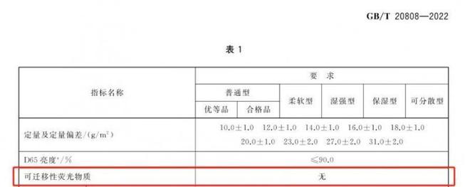 安全的纸巾认准这些执行标准EVO视讯维达：想要选择(图2)