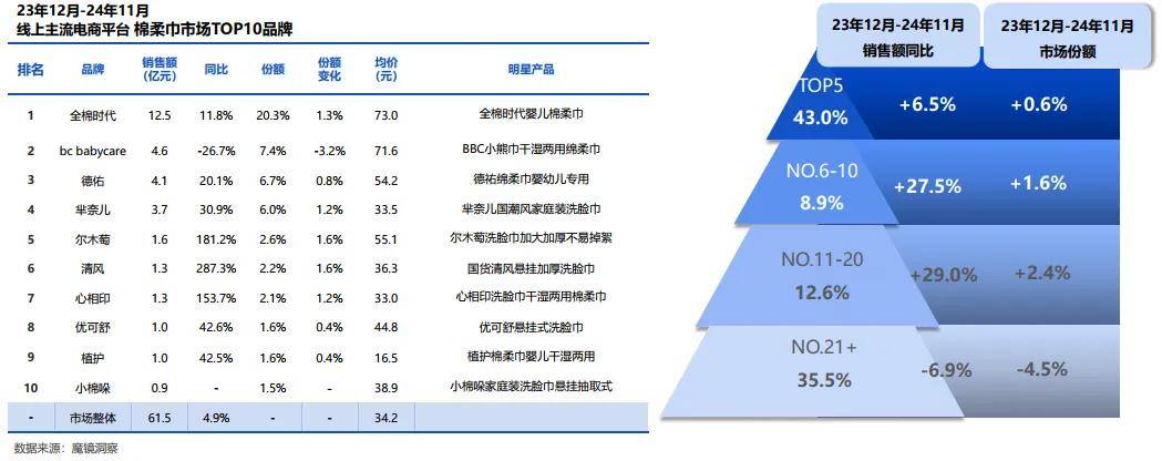 巾、湿厕纸市场研究报告（附）EVO真人平台常规湿巾、绵柔(图2)