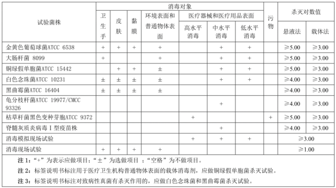 同？如何做好防控消毒？手把手教您→EVO