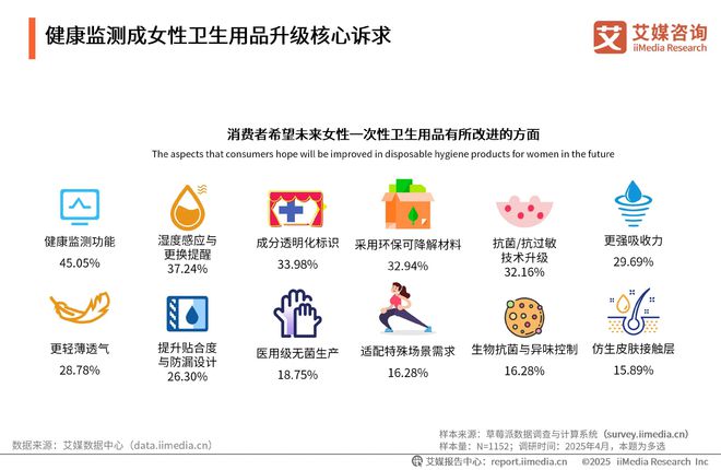 性卫生用品产业现状及消费者需求洞察报告EVO视讯2025-2030年中国一次(图6)