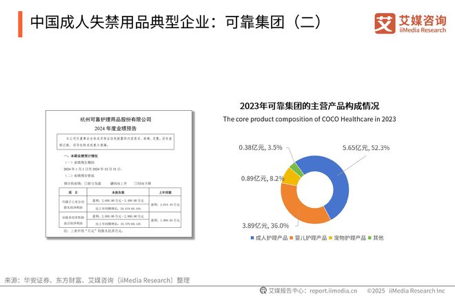 性卫生用品产业现状及消费者需求洞察报告EVO视讯2025-2030年中国一次(图10)