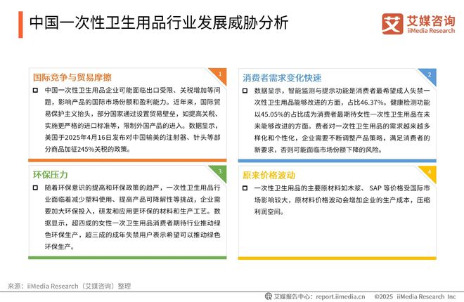 性卫生用品产业现状及消费者需求洞察报告EVO视讯2025-2030年中国一次(图13)