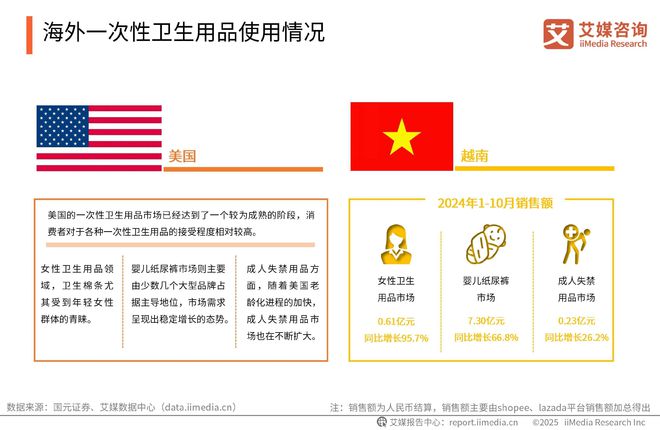 性卫生用品产业现状及消费者需求洞察报告EVO视讯2025-2030年中国一次(图8)
