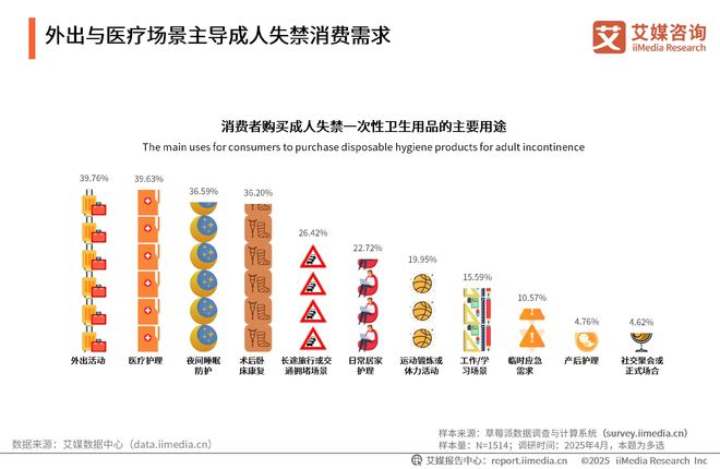性卫生用品产业现状及消费者需求洞察报告EVO视讯2025-2030年中国一次(图12)