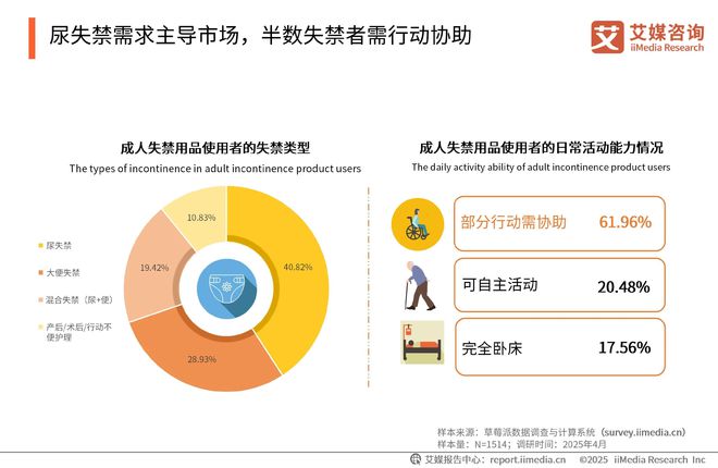 性卫生用品产业现状及消费者需求洞察报告EVO视讯2025-2030年中国一次(图7)