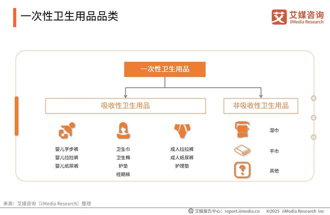 性卫生用品产业现状及消费者需求洞察报告EVO视讯2025-2030年中国一次(图4)