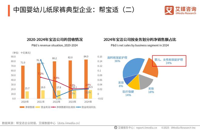性卫生用品产业现状及消费者需求洞察报告EVO视讯2025-2030年中国一次(图21)