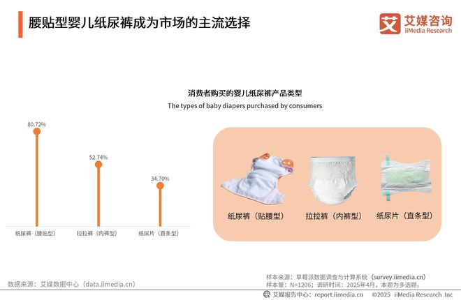 性卫生用品产业现状及消费者需求洞察报告EVO视讯2025-2030年中国一次(图17)