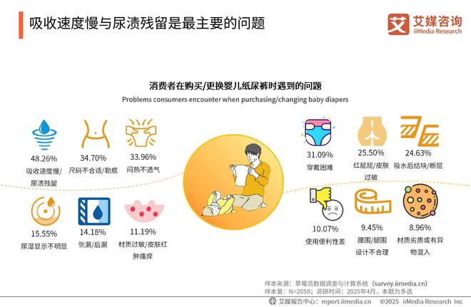 性卫生用品产业现状及消费者需求洞察报告EVO视讯2025-2030年中国一次(图15)
