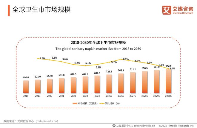 性卫生用品产业现状及消费者需求洞察报告EVO视讯2025-2030年中国一次(图16)