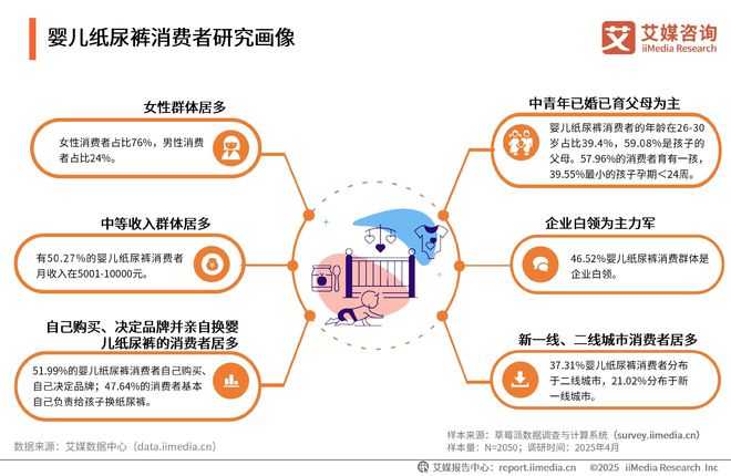 性卫生用品产业现状及消费者需求洞察报告EVO视讯2025-2030年中国一次(图20)