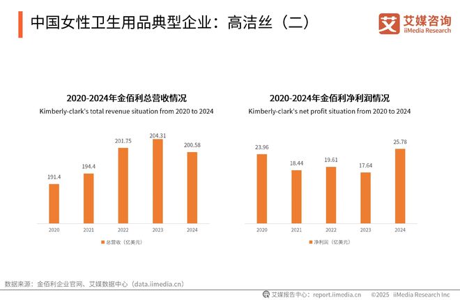 性卫生用品产业现状及消费者需求洞察报告EVO视讯2025-2030年中国一次(图22)