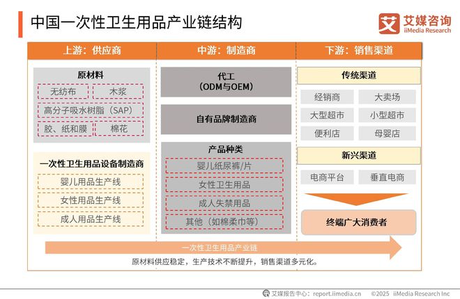 性卫生用品产业现状及消费者需求洞察报告EVO视讯2025-2030年中国一次(图18)