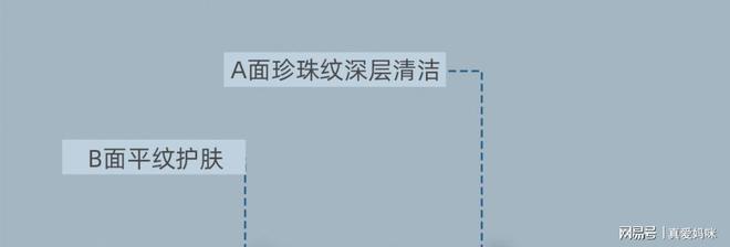 真爱妈咪孕产妇卫生湿巾EVO视讯全新升级|(图2) 真爱妈咪孕产妇卫生湿巾EVO视讯全新升级|(图2)